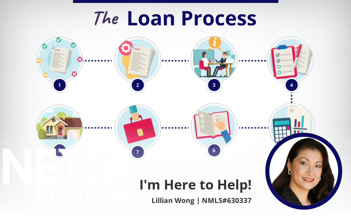 The Mortgage Loan Process Explained