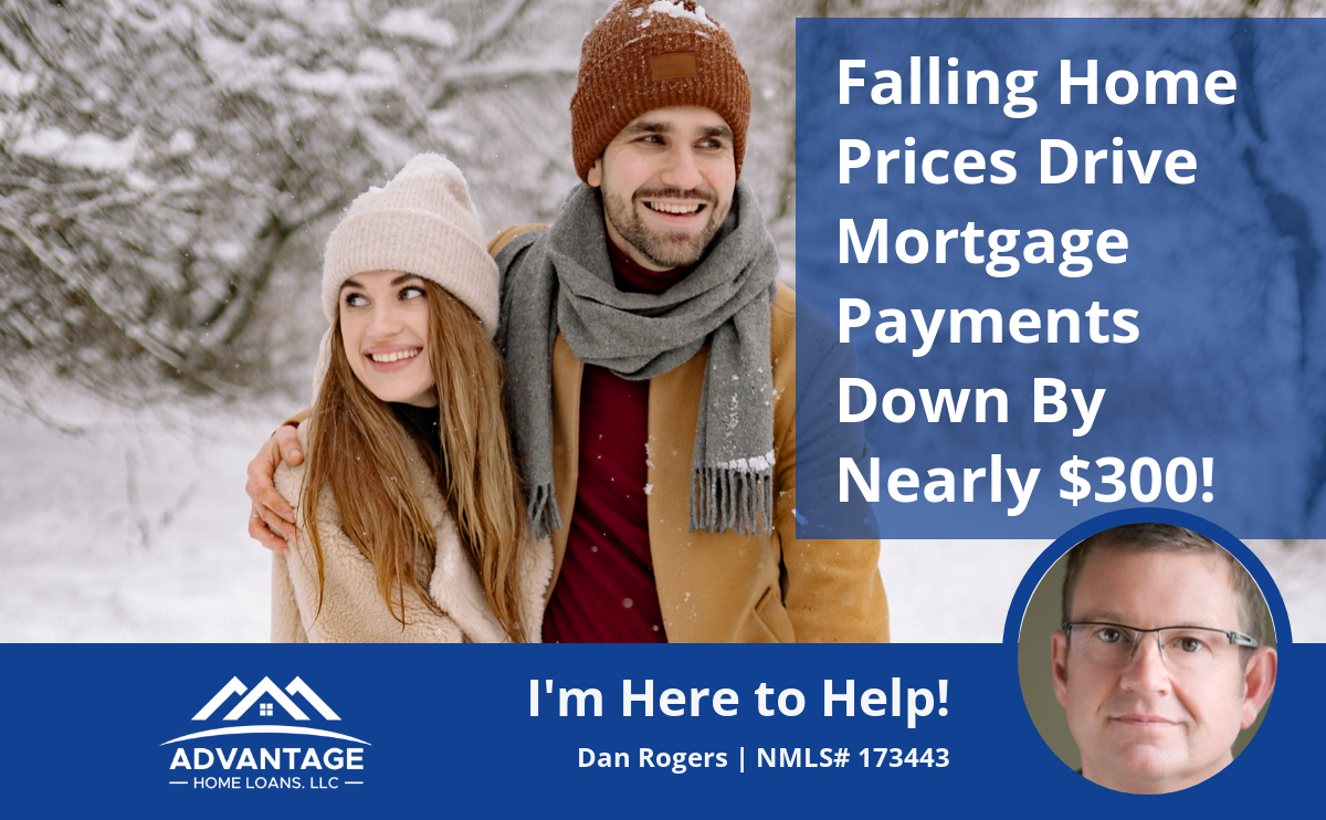 Monthly Mortgage Payments Have Decreased by $300