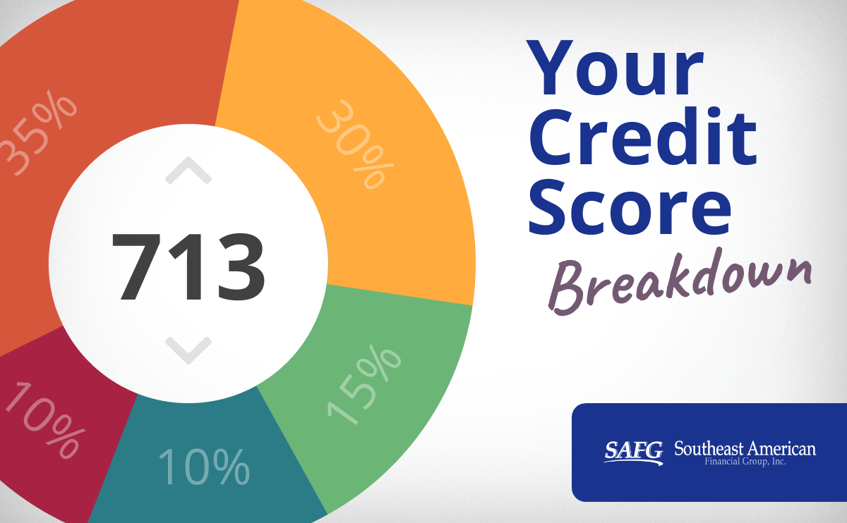 What is the average credit score needed for a home loan?