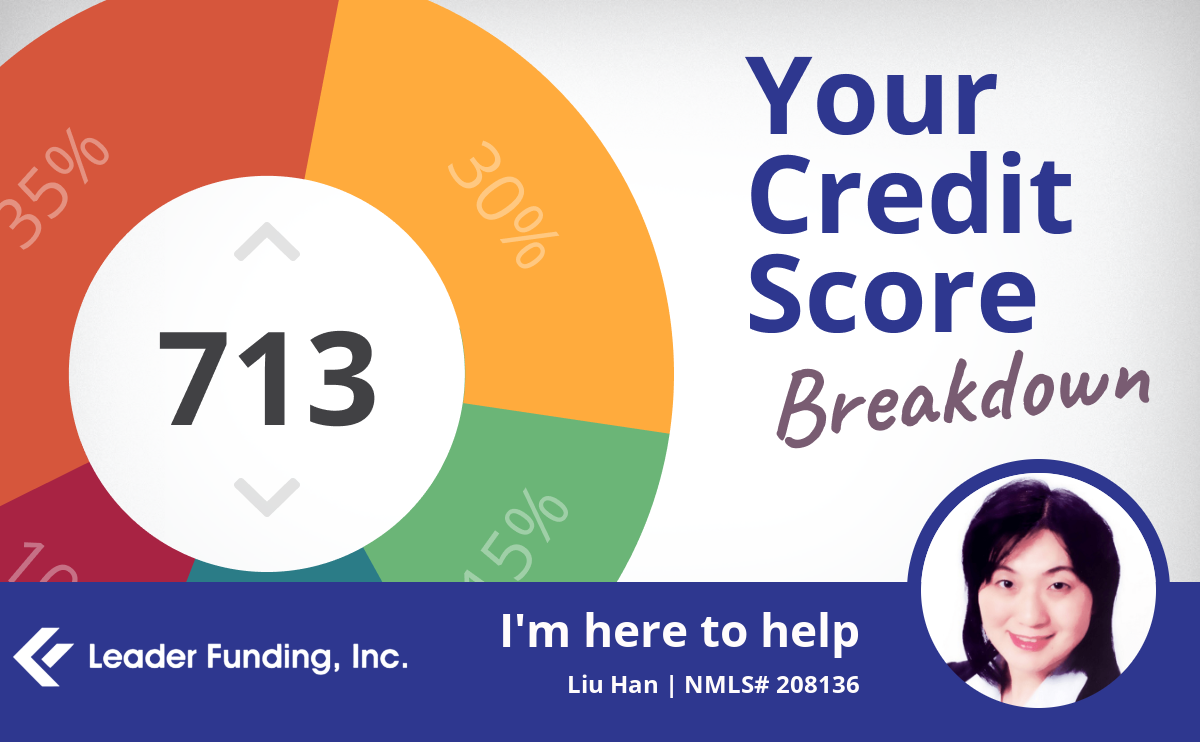 What does your credit score mean? Find out...