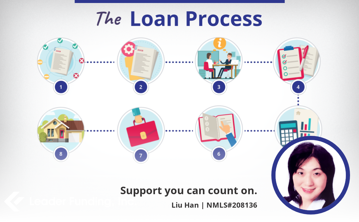 The Mortgage Loan Process Explained
