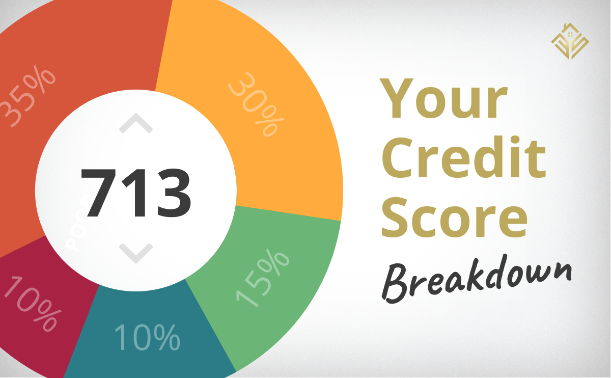What does your credit score mean? Find out...