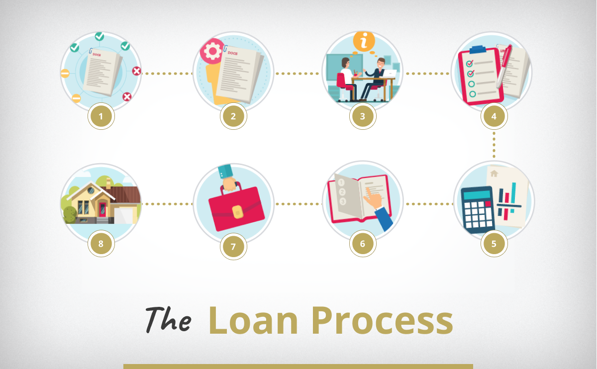 The Mortgage Loan Process Explained