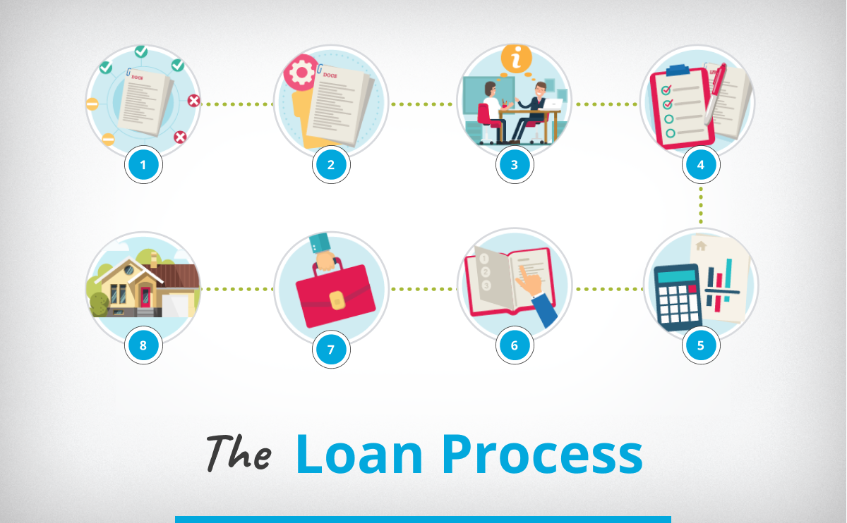 The Mortgage Loan Process Explained
