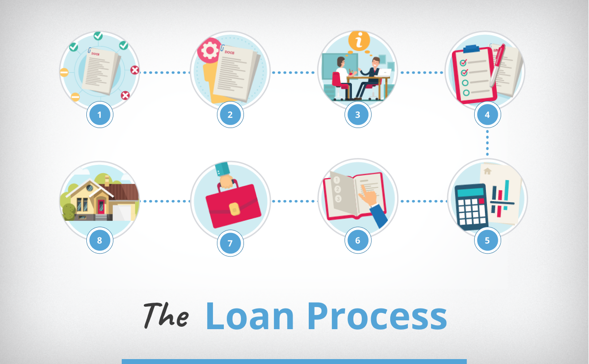 The Mortgage Loan Process Explained