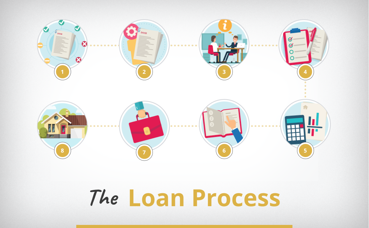 The Mortgage Loan Process Explained