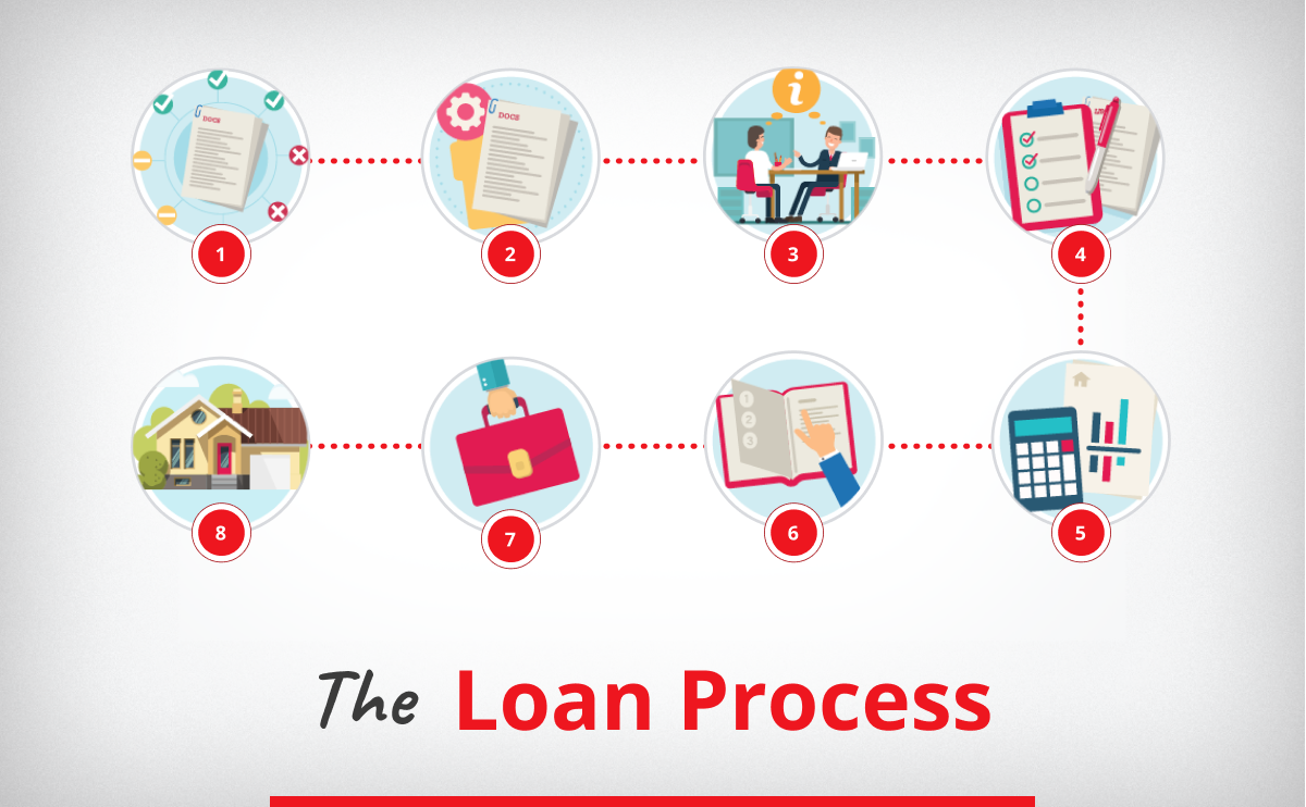 The Mortgage Loan Process Explained