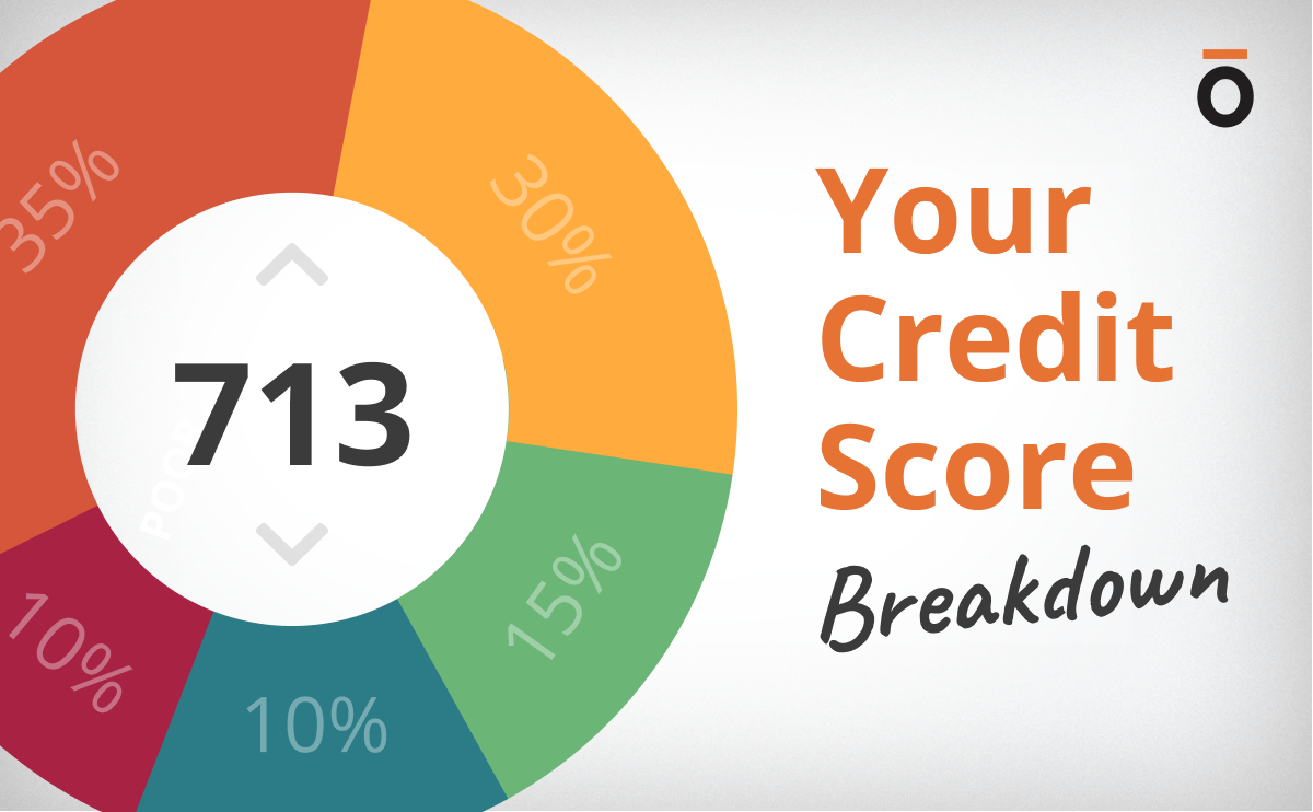 What does your credit score mean? Find out...