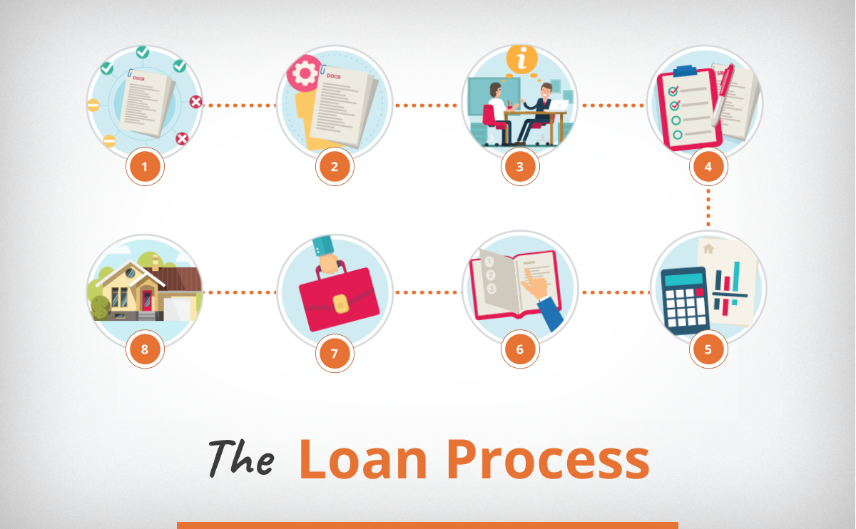 The Mortgage Loan Process Explained