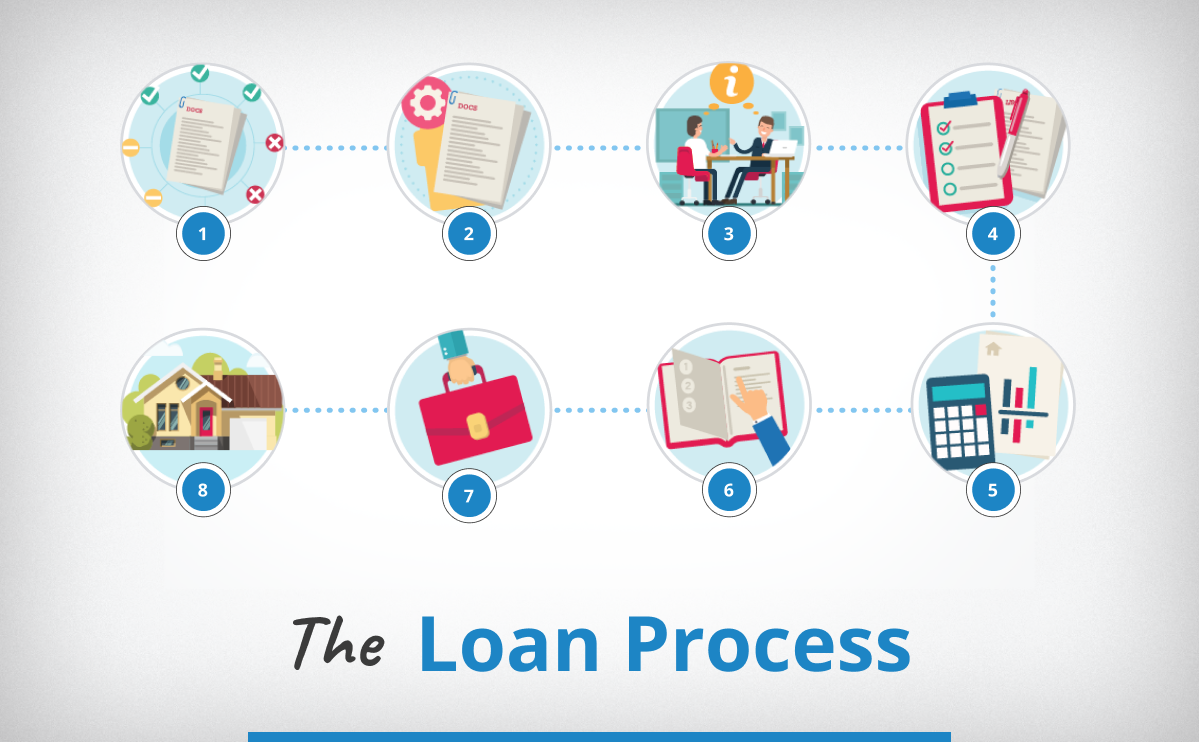 The Mortgage Loan Process Explained