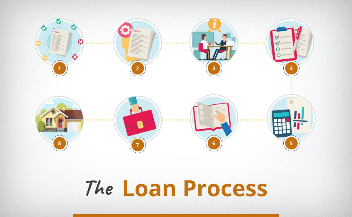 The Mortgage Loan Process Explained