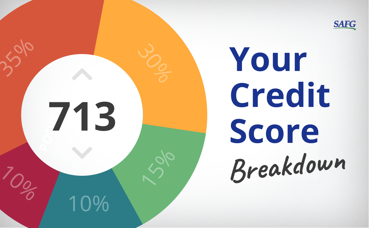 What does your credit score mean? Find out...