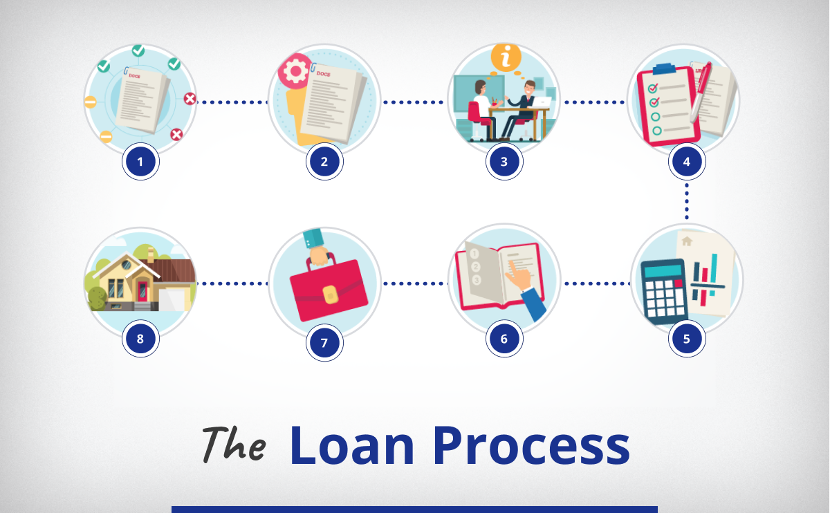 The Mortgage Loan Process Explained