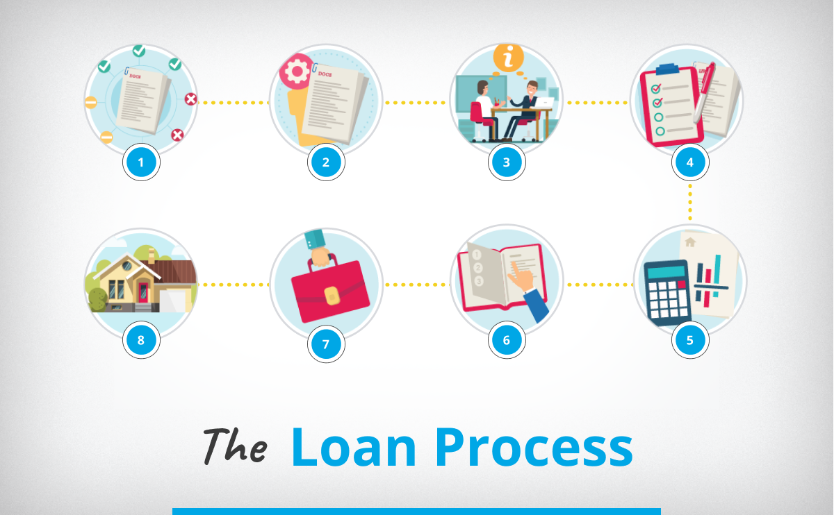 The Mortgage Loan Process Explained