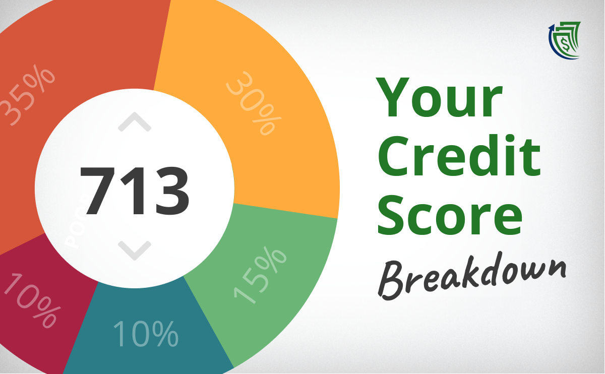What does your credit score mean? Find out...